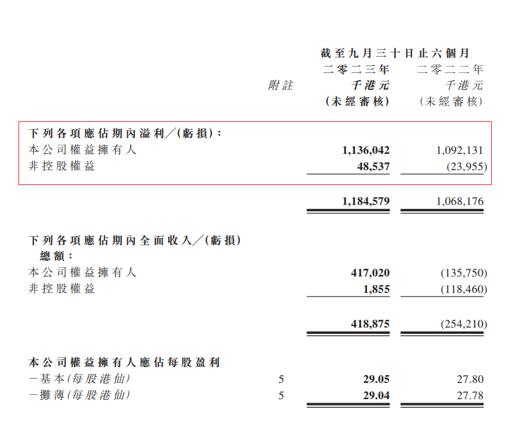 ع2023Ӫ84.9Ԫ10.54Ԫ_2