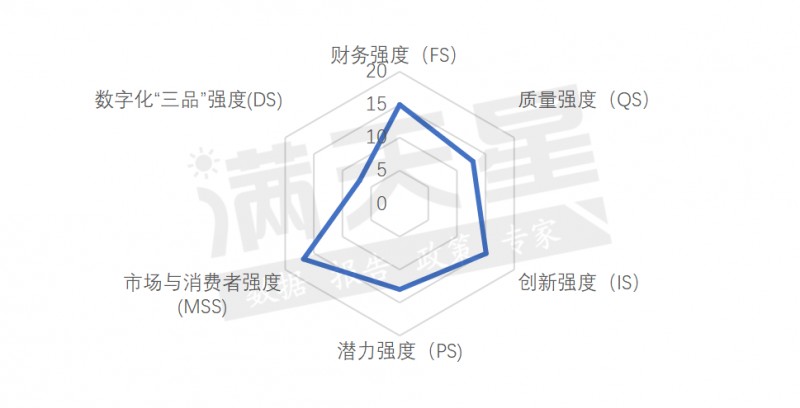欧派、索菲亚等上榜2023中国家居用品行业品牌价值30强_4