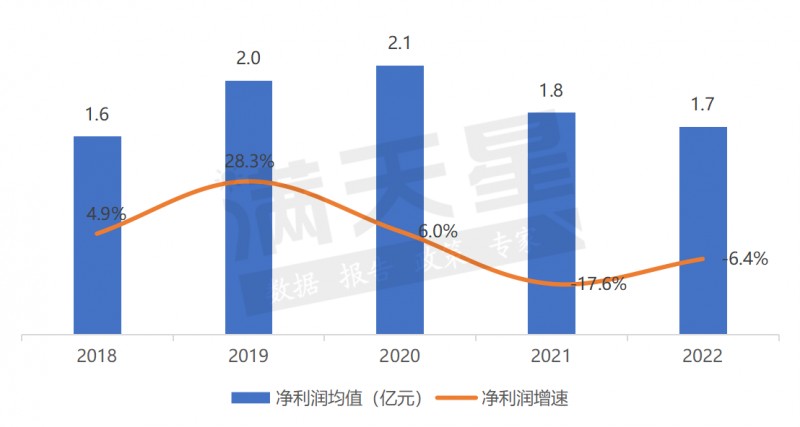 欧派、索菲亚等上榜2023中国家居用品行业品牌价值30强_3