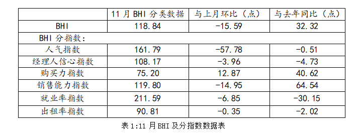 11月全国建材家居卖场销售额1319.5亿元_2