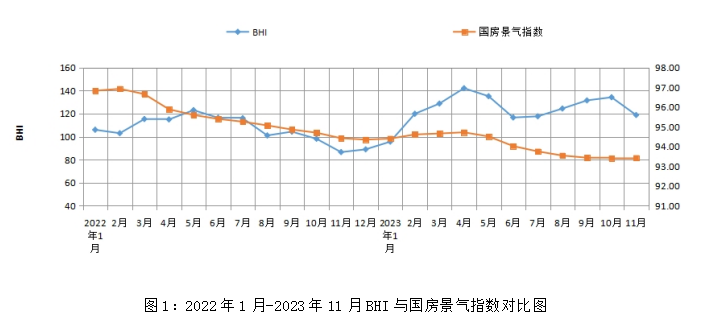 11月全国建材家居卖场销售额1319.5亿元_1