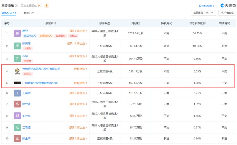 �����²�����IPO�����������ǡ����Ƴ��������ɶ�����_3