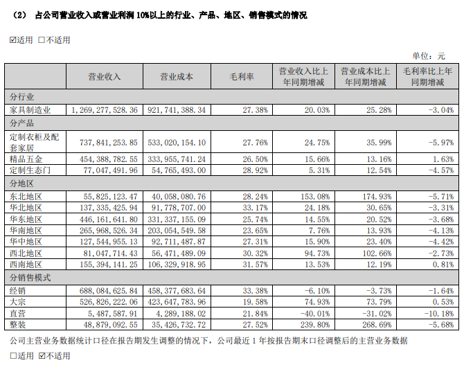 ̼2023꾻19.49%һȾ929.11Ԫ_2