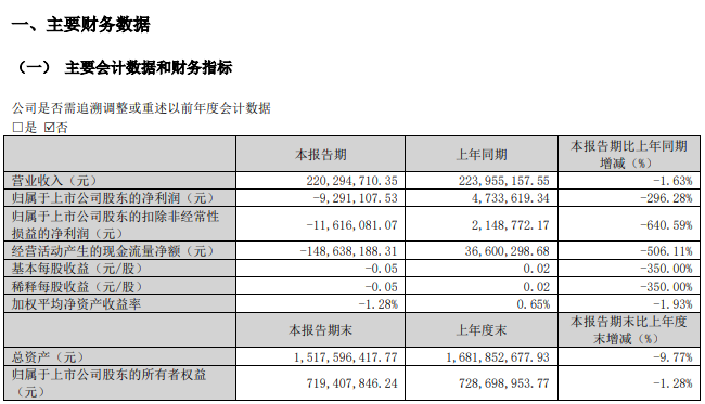 ̼2023꾻19.49%һȾ929.11Ԫ_3