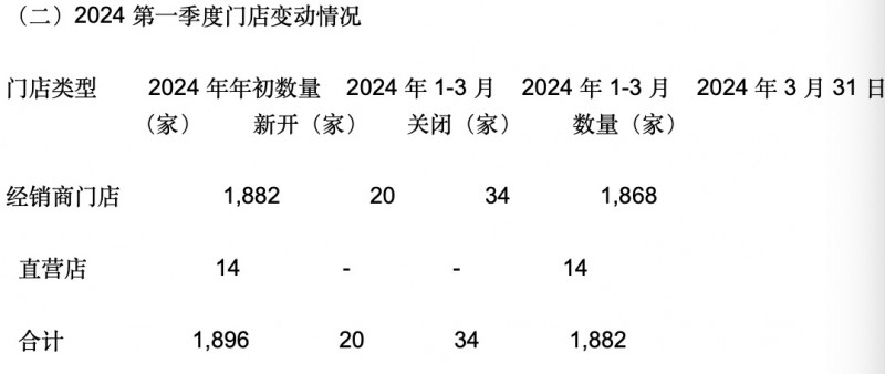 ȫŴƼҾҵ2023걨2024һȱȫ_20