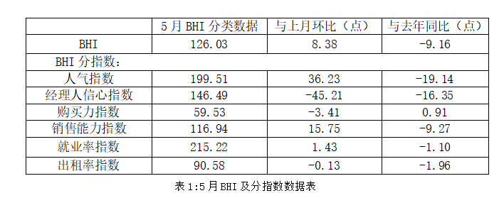 5ȫļҾ۶1288ڣ15.57%ͬȵ7.35%_3