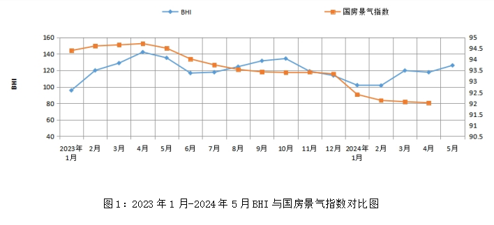5ȫļҾ۶1288ڣ15.57%ͬȵ7.35%_2