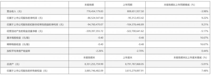 尚品宅配“大换血”!独立董事全体换新_3