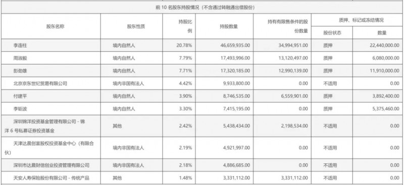 尚品宅配“大换血”!独立董事全体换新_4